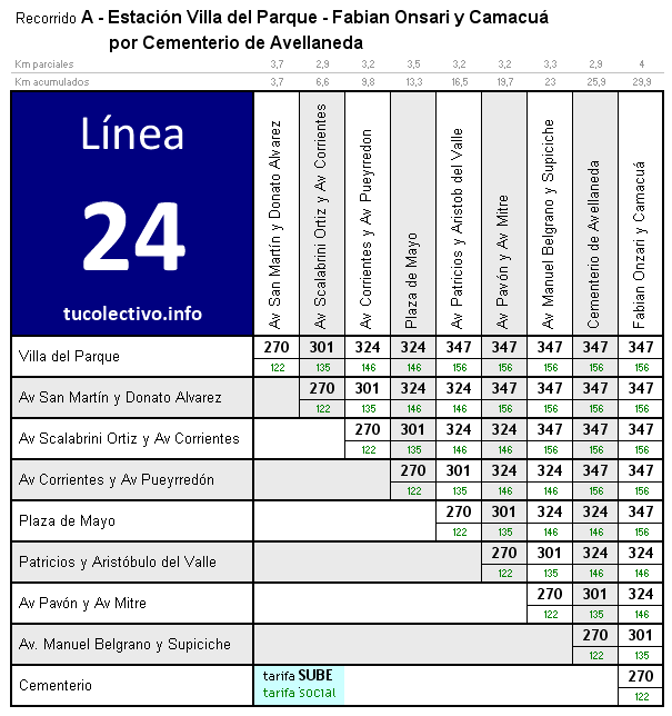 tarifa línea 24